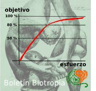 Boletín Biotropía Regla del 80