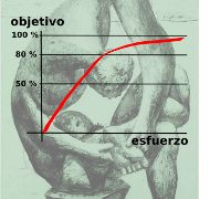 Objetivo-esfuerzo