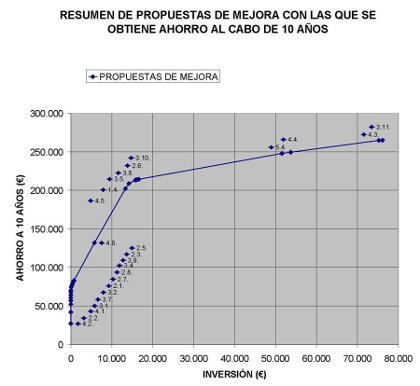 Auditorías ambientales Propuestas mejora